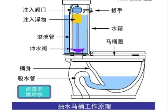 抽水马桶为什么会漏水(图4)